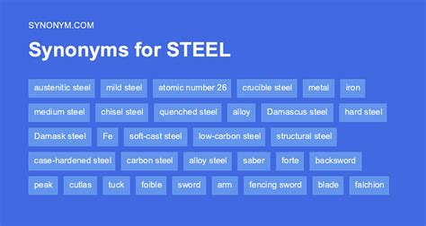 steel box synonyms|21 Synonyms & Antonyms for STEEL .